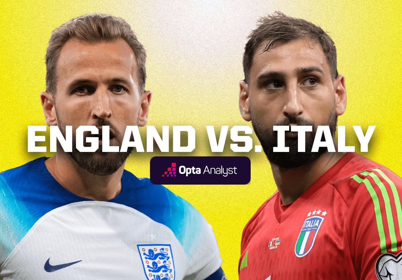 England vs Italy: Prediction and Preview