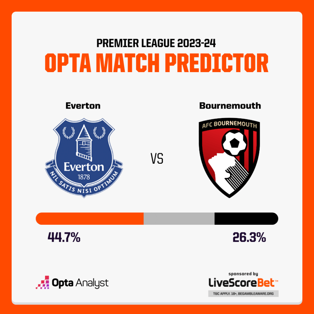 Everton vs Bournemouth Prediction Opta