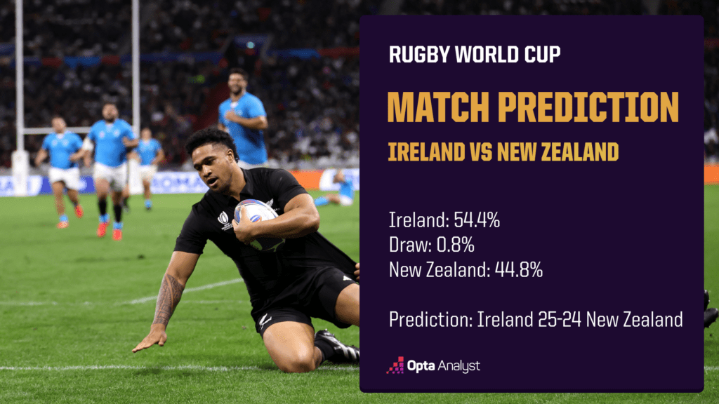 Ireland vs New Zealand Opta prediction