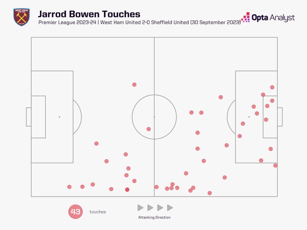 Jarrow Bowen touch map West Ham vs Sheffield United Premier League 2023-24