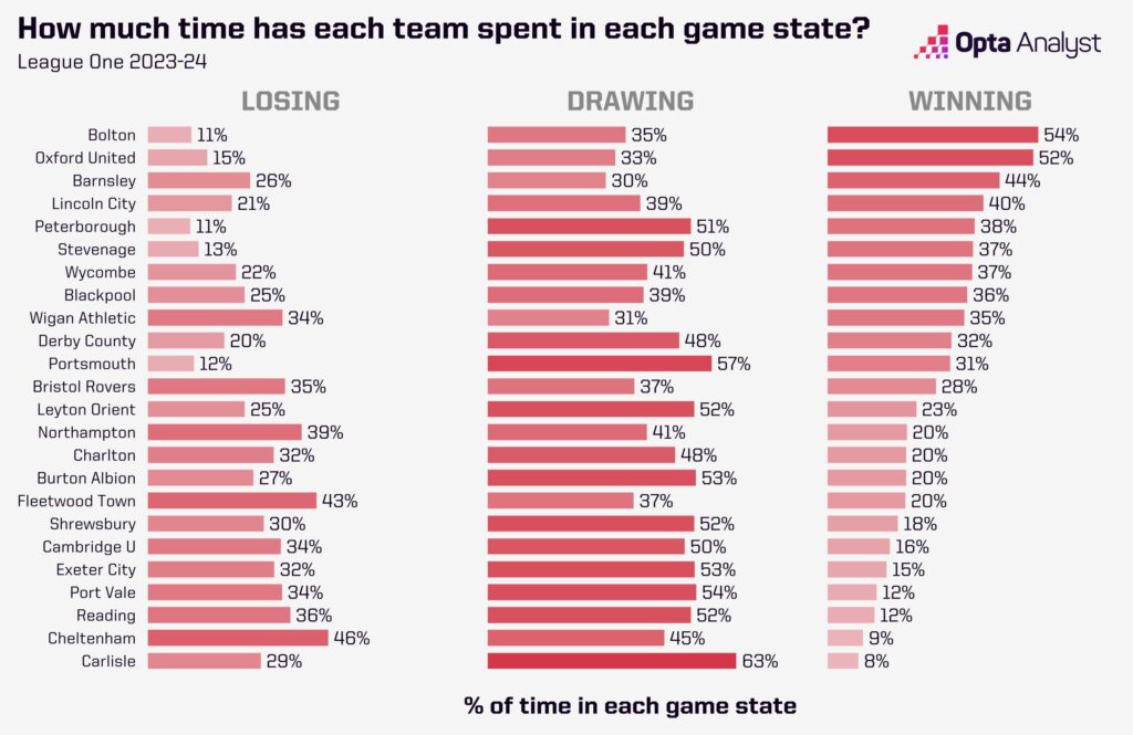 League One Leads