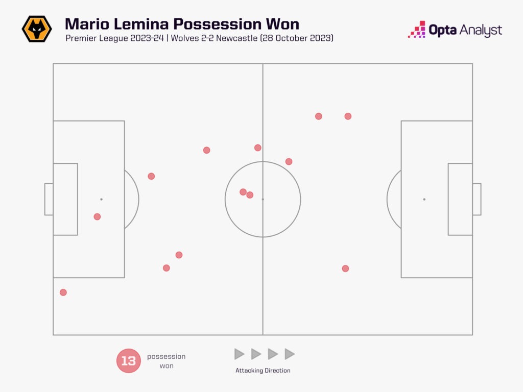 Lemina possession won for Wolves vs Newcastle