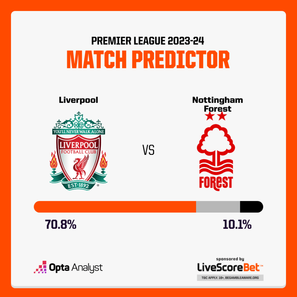 Liverpool vs Nottingham Forest Prediction Opta