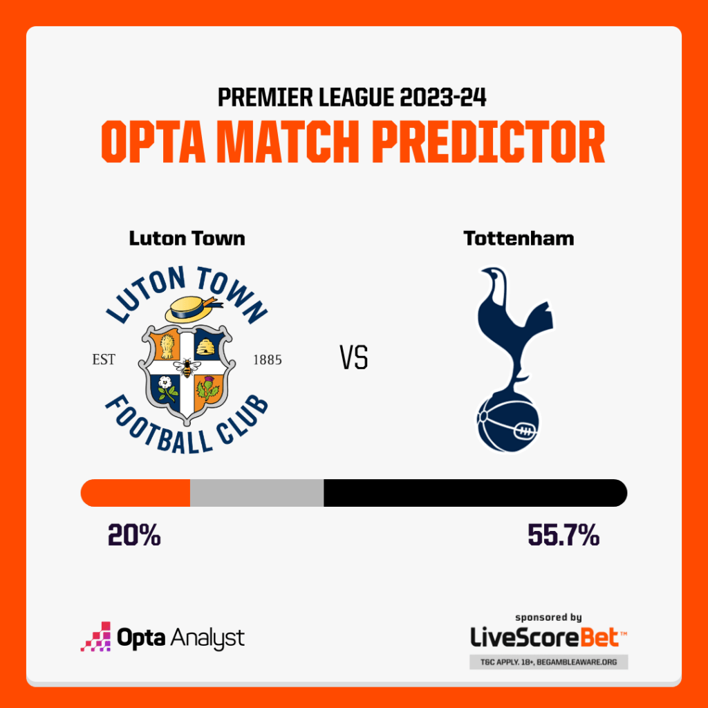 Luton vs Tottenham Prediction Opta