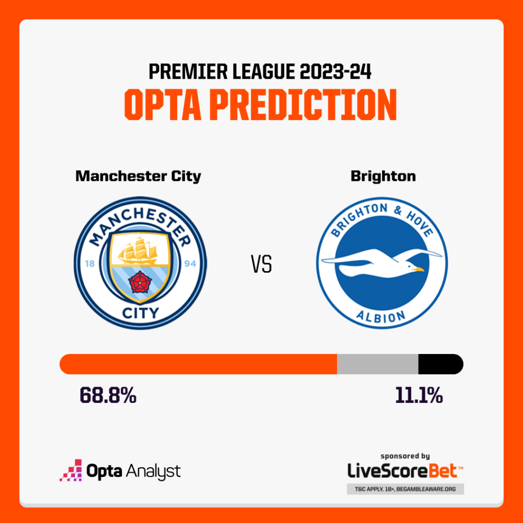 Manchester City vs Brighton Prediction