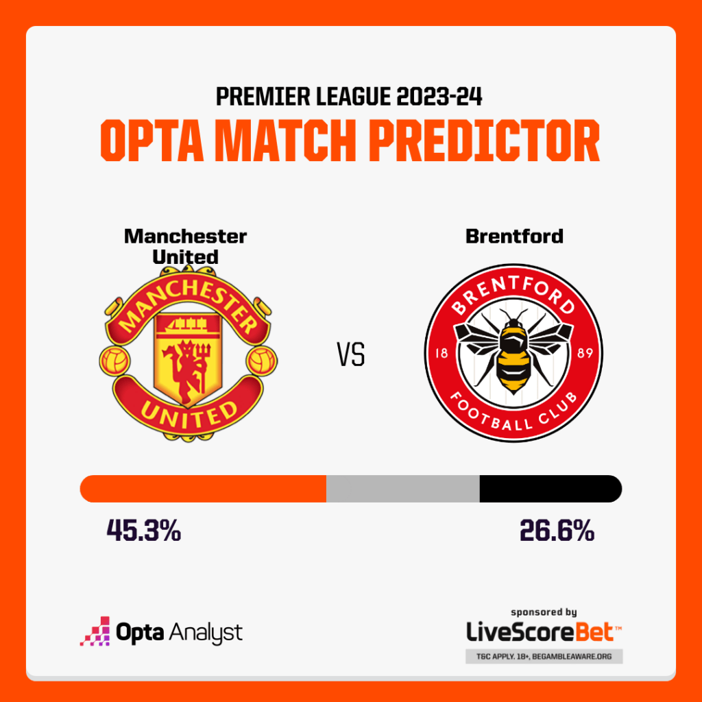 Manchester United vs Brentford Prediction Opta