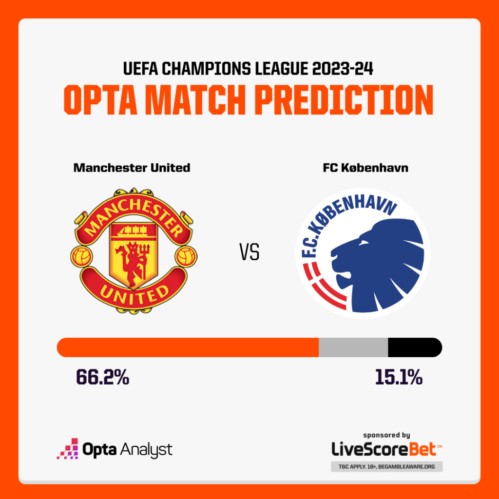 Manchester United vs Copenhagen Prediction Opta