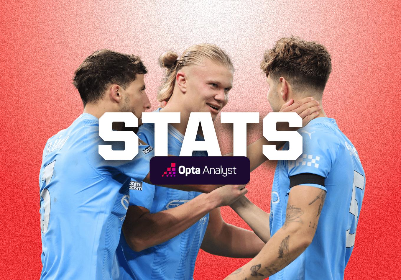 Man Utd 0-3 Man City Stats: The United Perspective vs the City Perspective