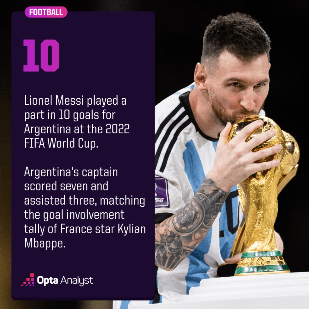 Lionel Messi led Argentina to glory in Qatar
