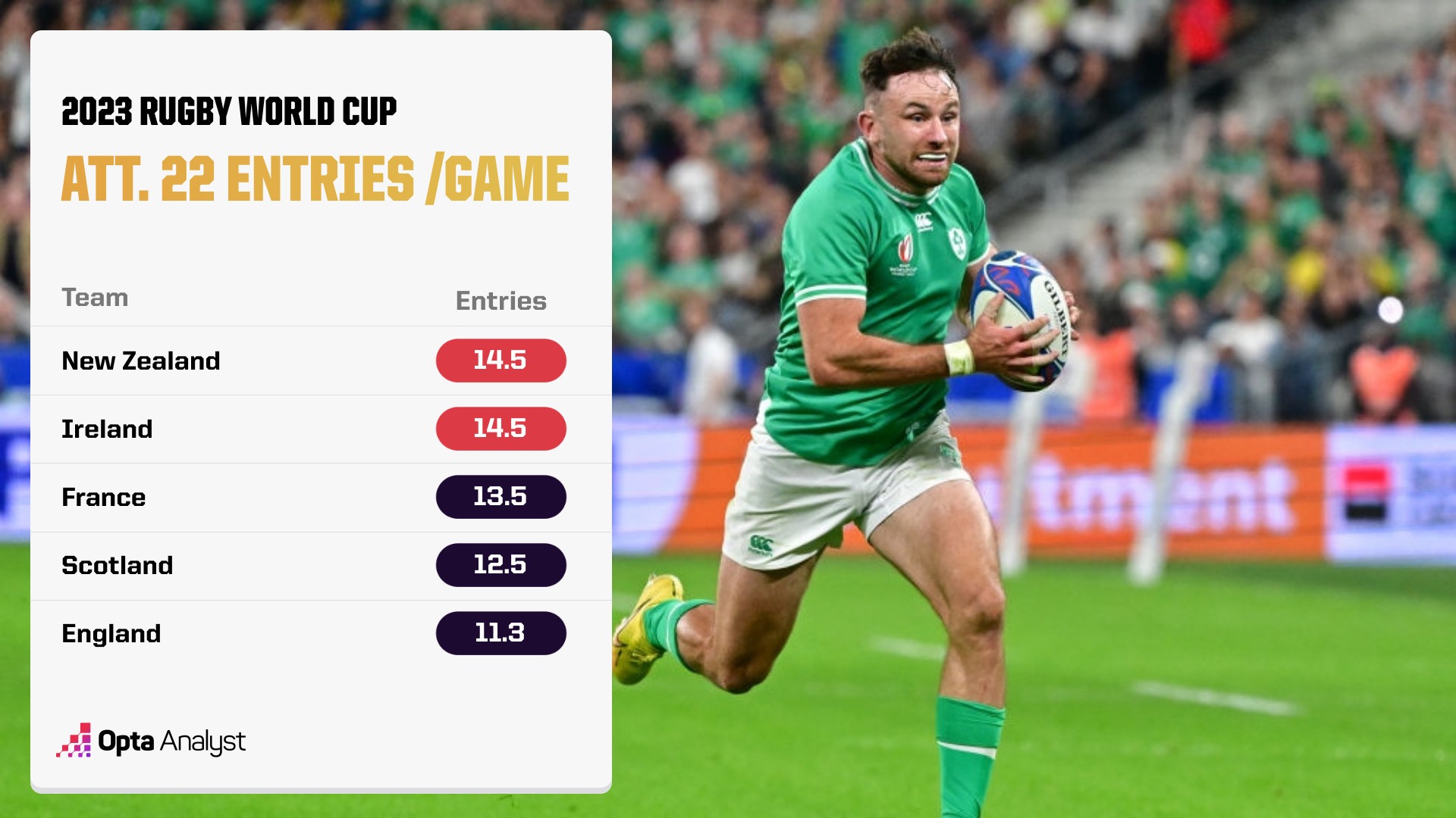 Ireland vs New Zealand Prediction and Preview The Analyst