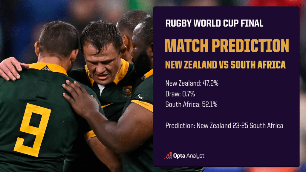 New Zealand vs South Africa prediction Opta