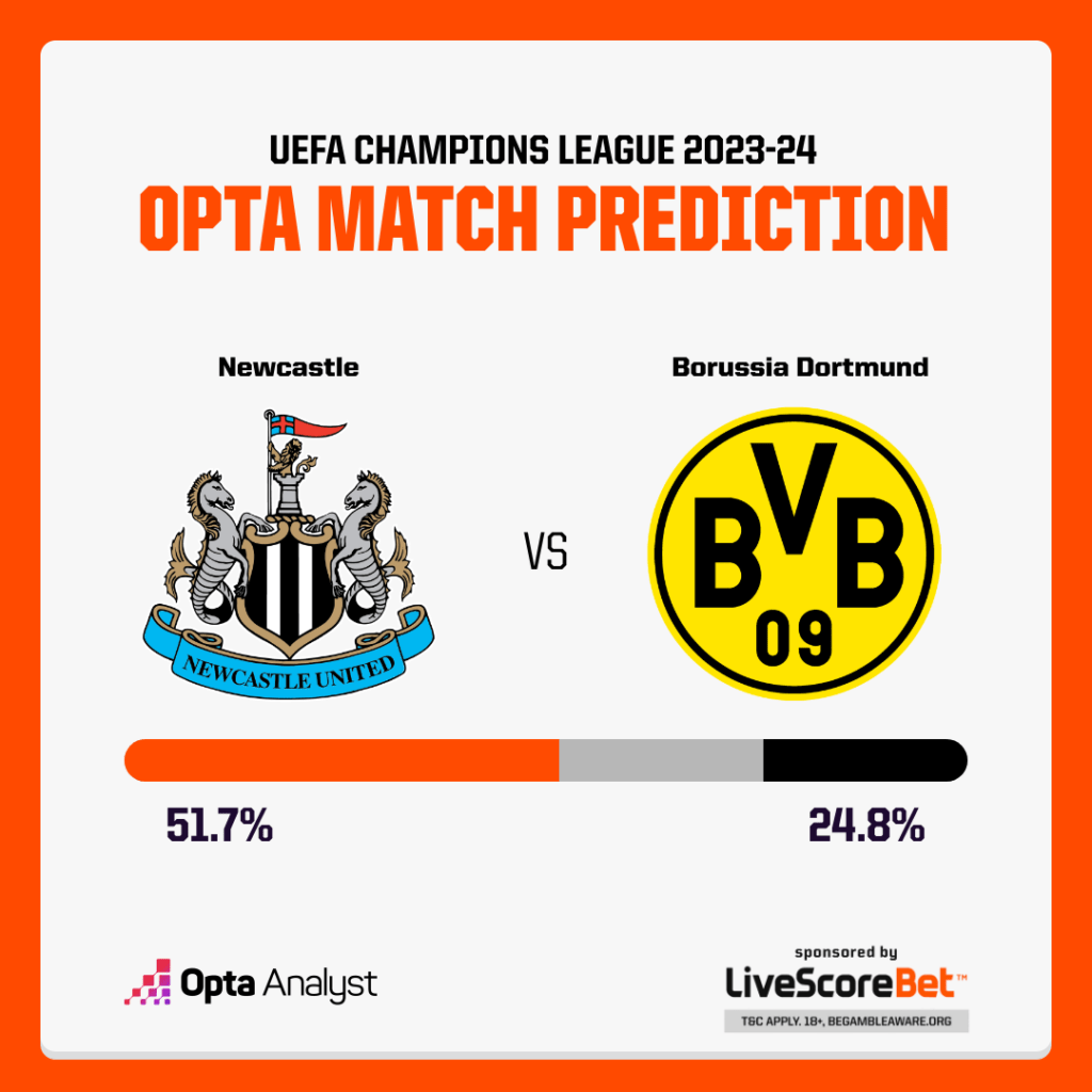 Newcastle vs Borussia Dortmund Prediction Opta