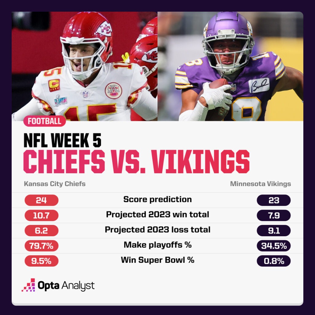 NFL Week 5 Predictions Chiefs Vikings