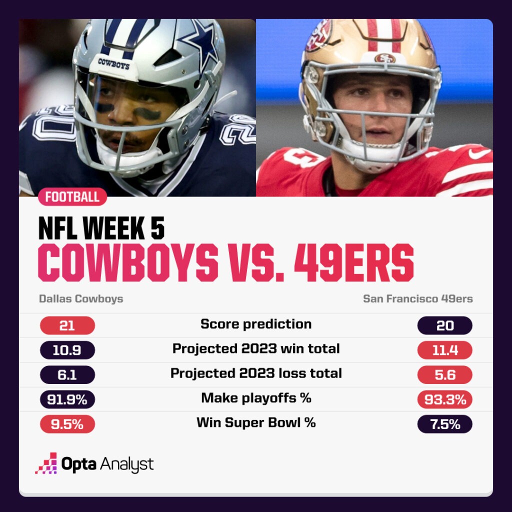 NFL Week 5 Predictions Cowboys 49ers