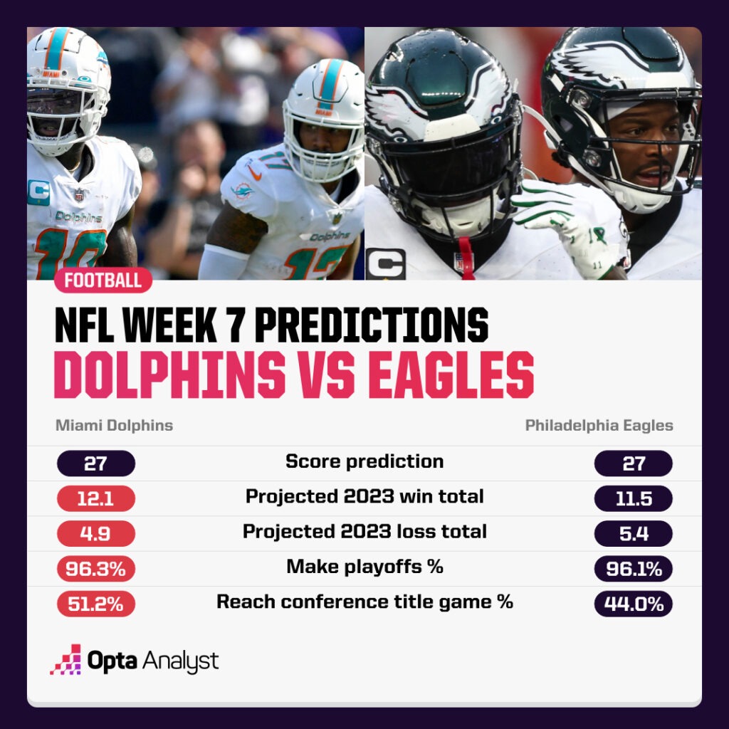 NFL Week 7 Predictions Dolphins Eagles