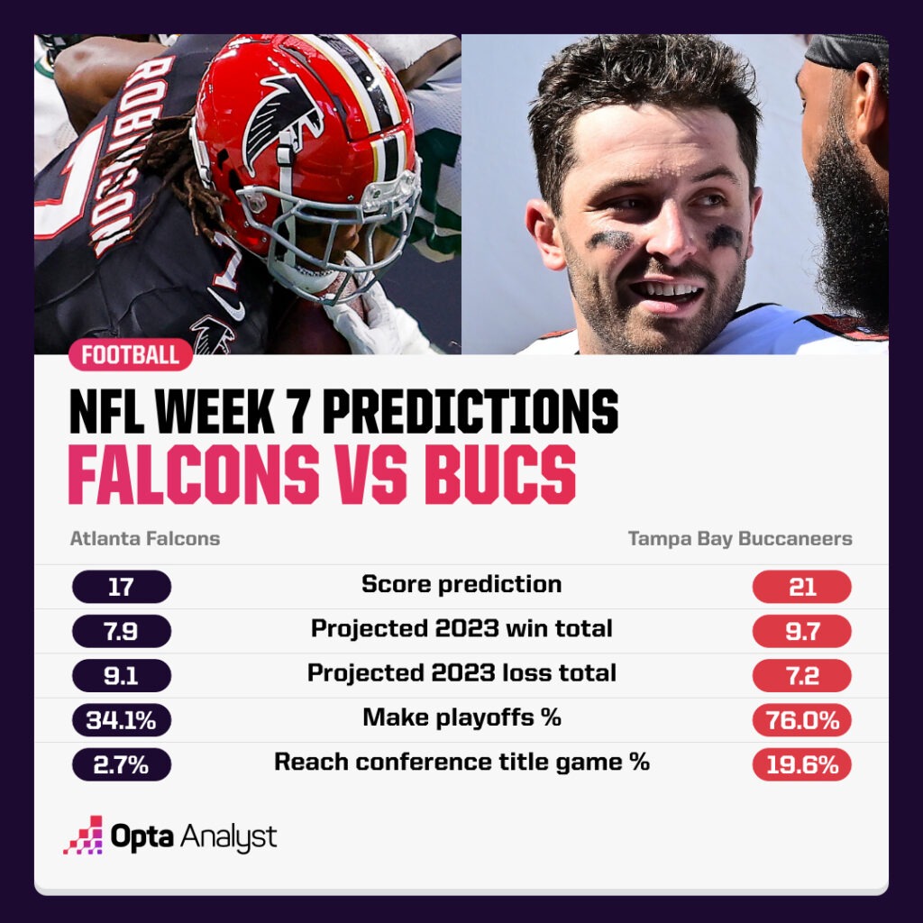 NFL Week 7 Predictions Falcons Bucs