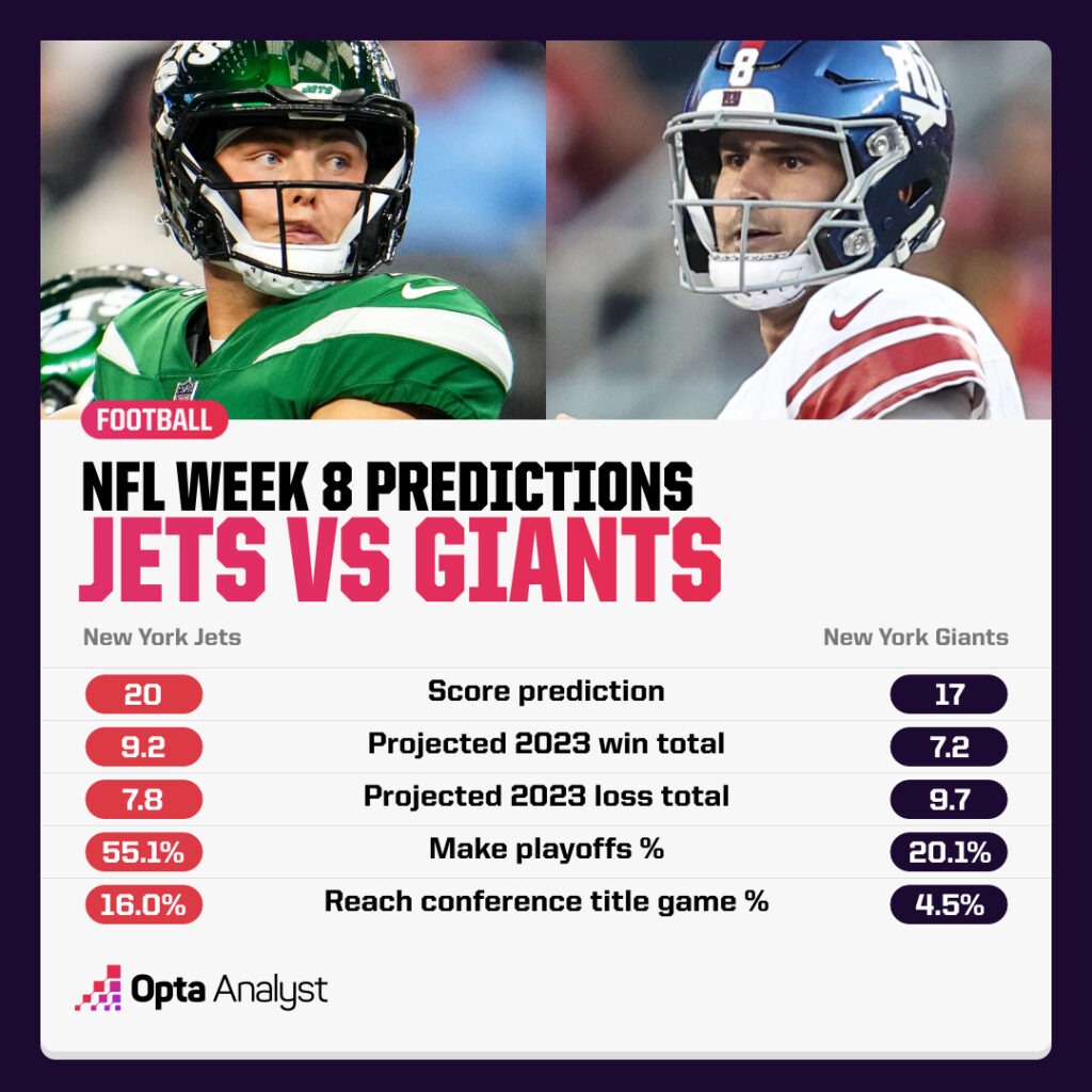 NFL Week 8 Predictions Jets Giants