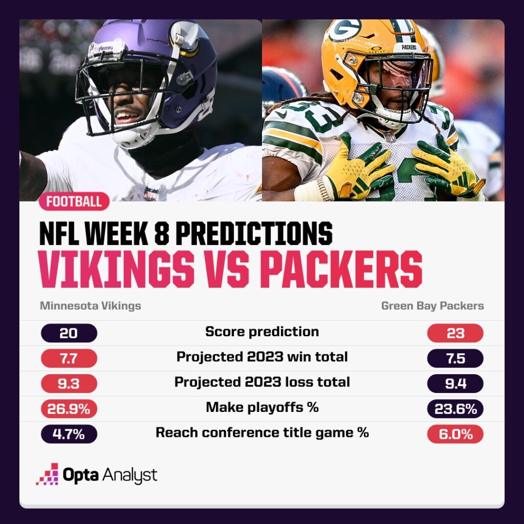 NFL Week 8 Predictions Vikings Packers