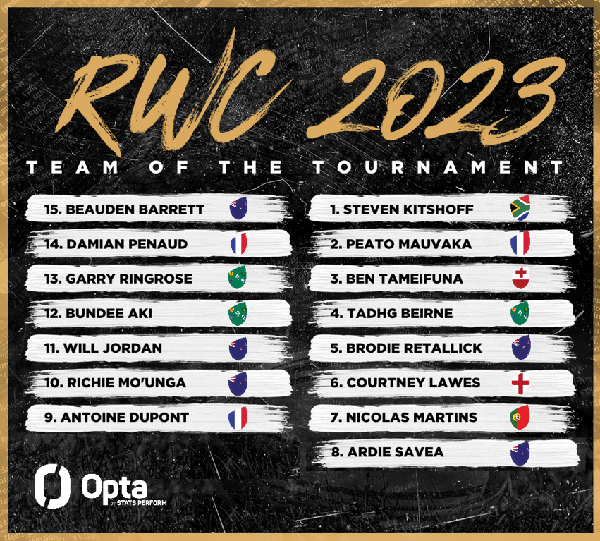 Opta Analyst Rugby World Cup Team of the Tournament