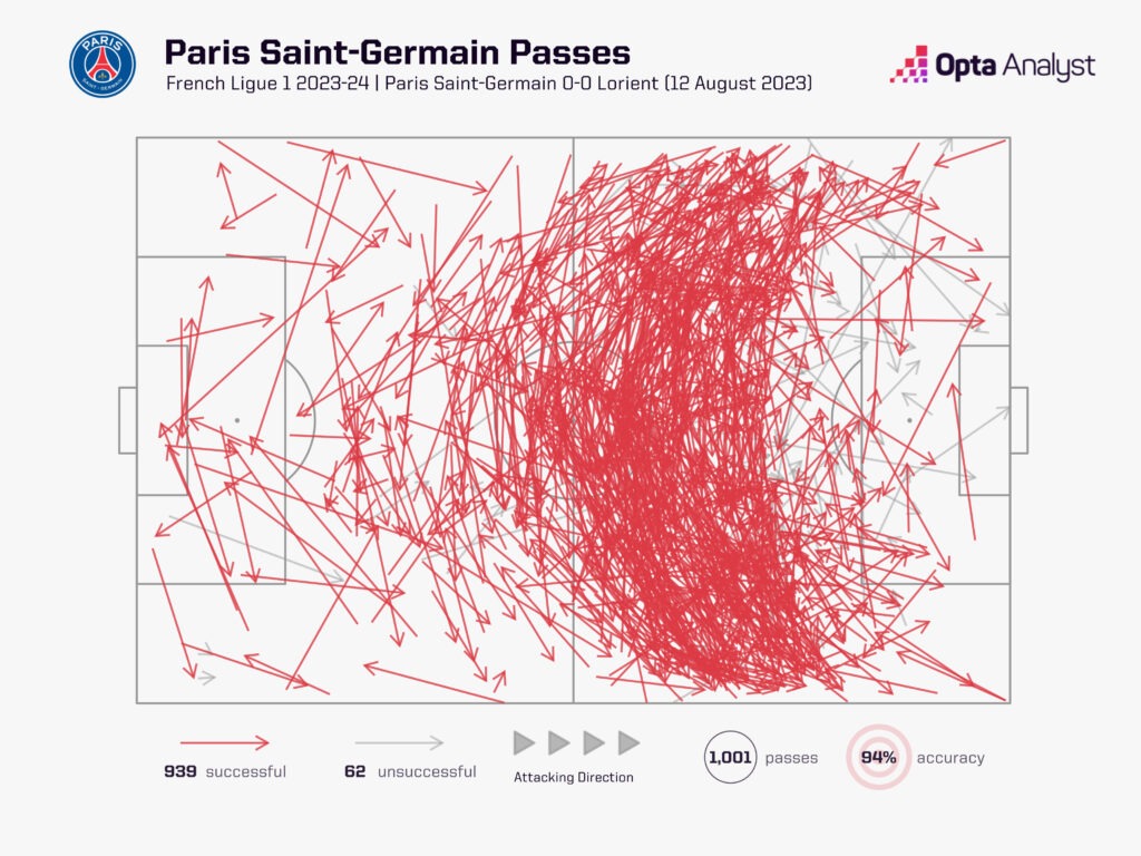 PSG pass map v Lorient