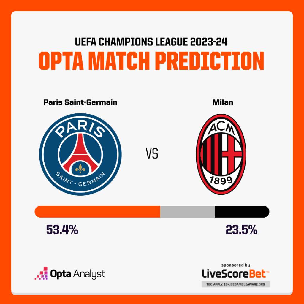 PSG vs AC Milan Prediction
