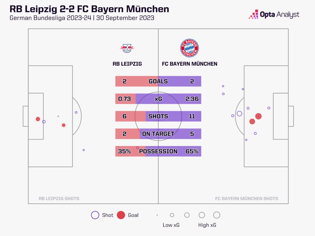 RB Leipzig Bayern Munich xG map
