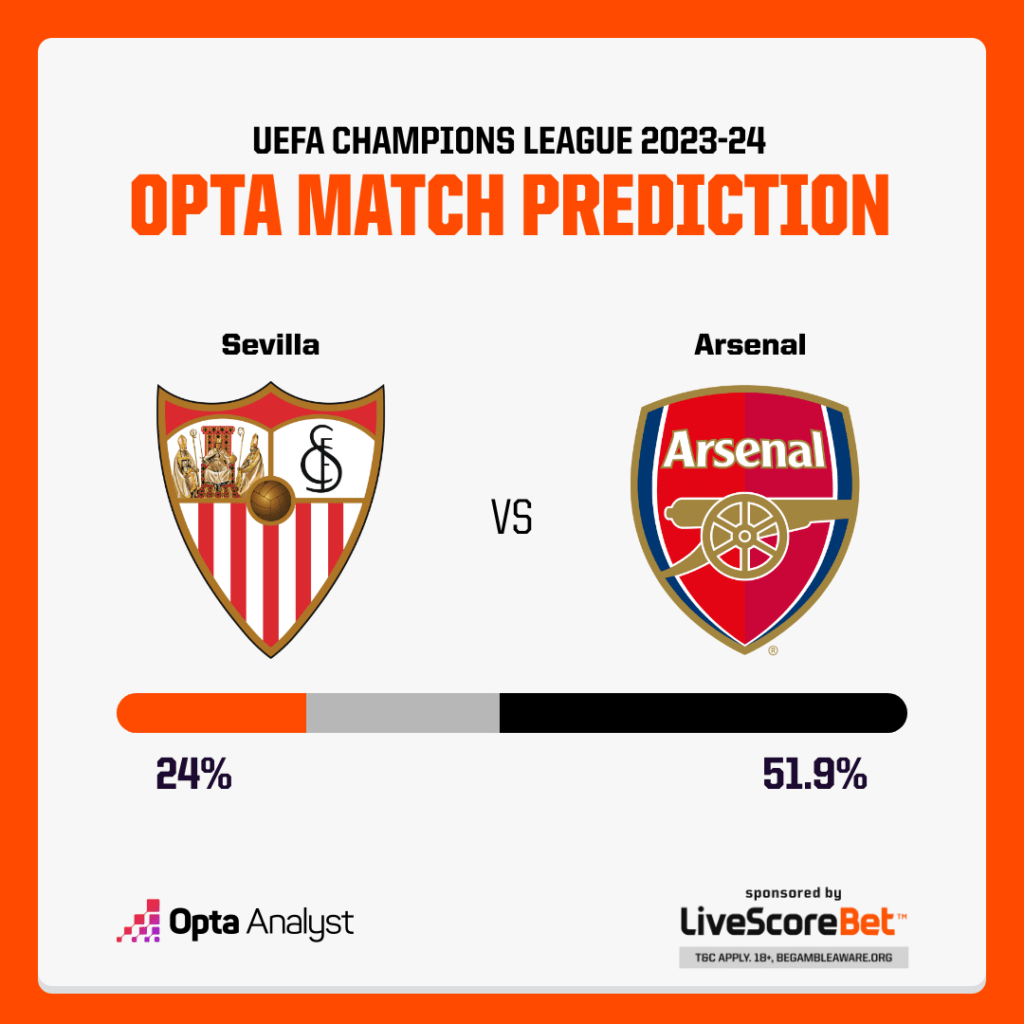 Sevilla vs Arsenal Prediction Opta