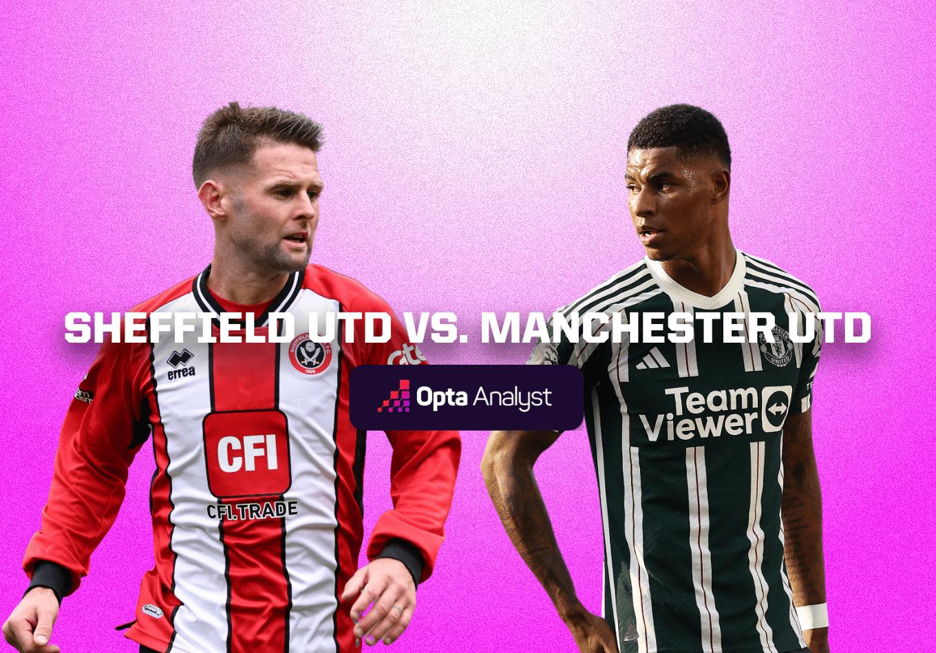 Sheffield United vs Manchester United: Prediction and Preview