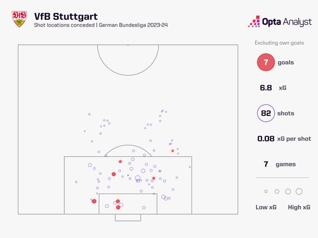 Stuttgart shots faced