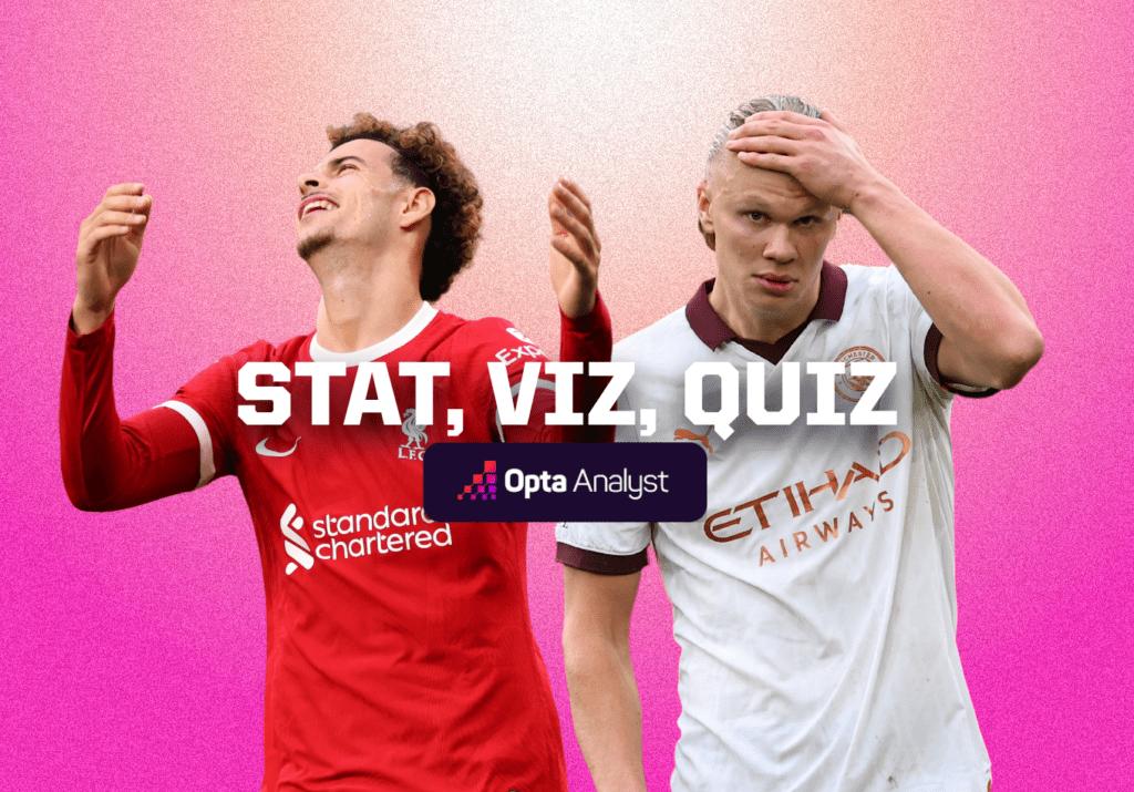 Stat, Viz, Quiz 9: Liverpool See Red and Wolves Halt Haaland