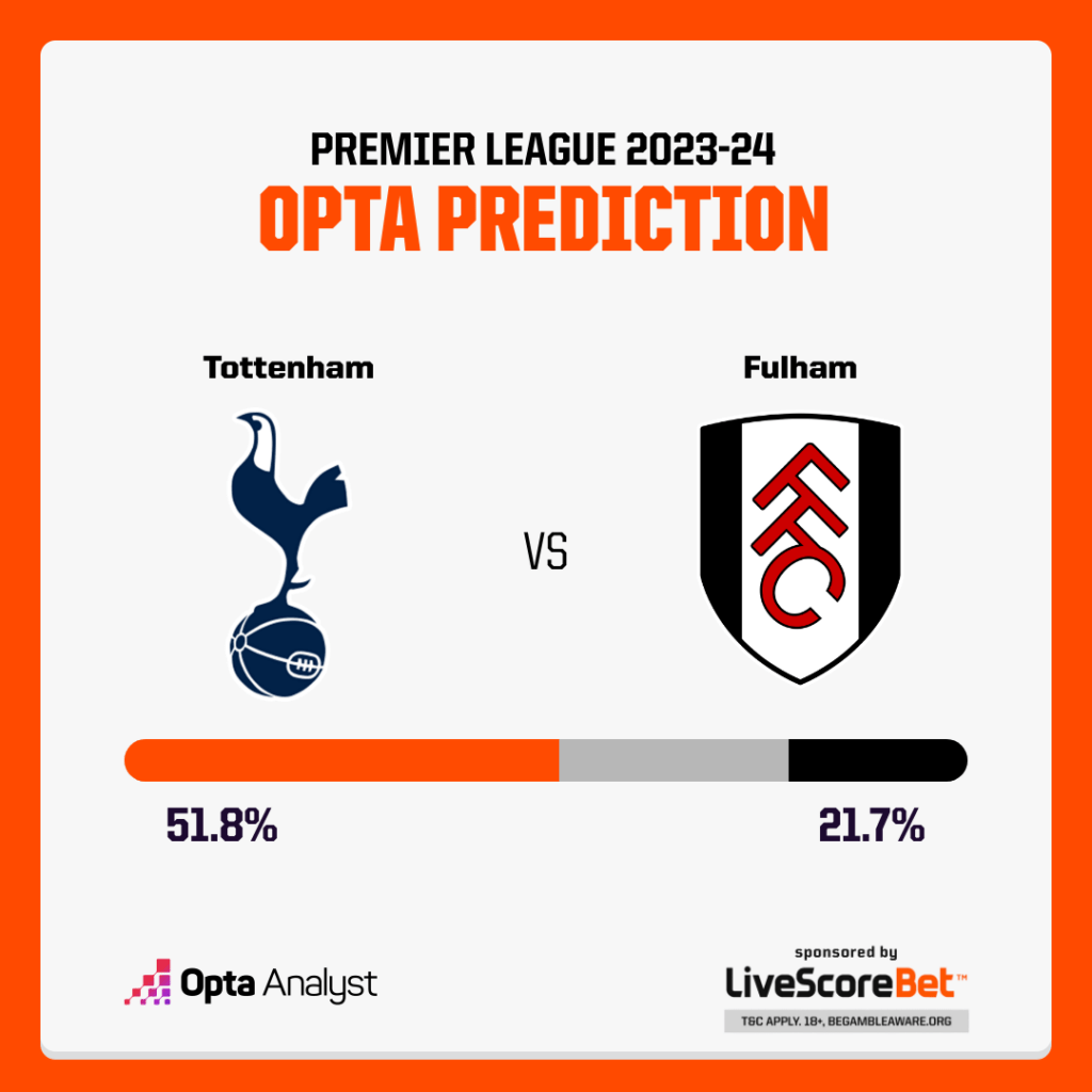 Tottenham vs Fulham prediction, odds & betting tips 23/10/2023