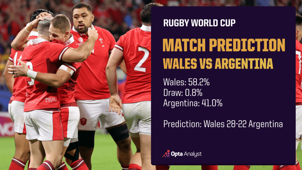 Wales vs Argengina prediction