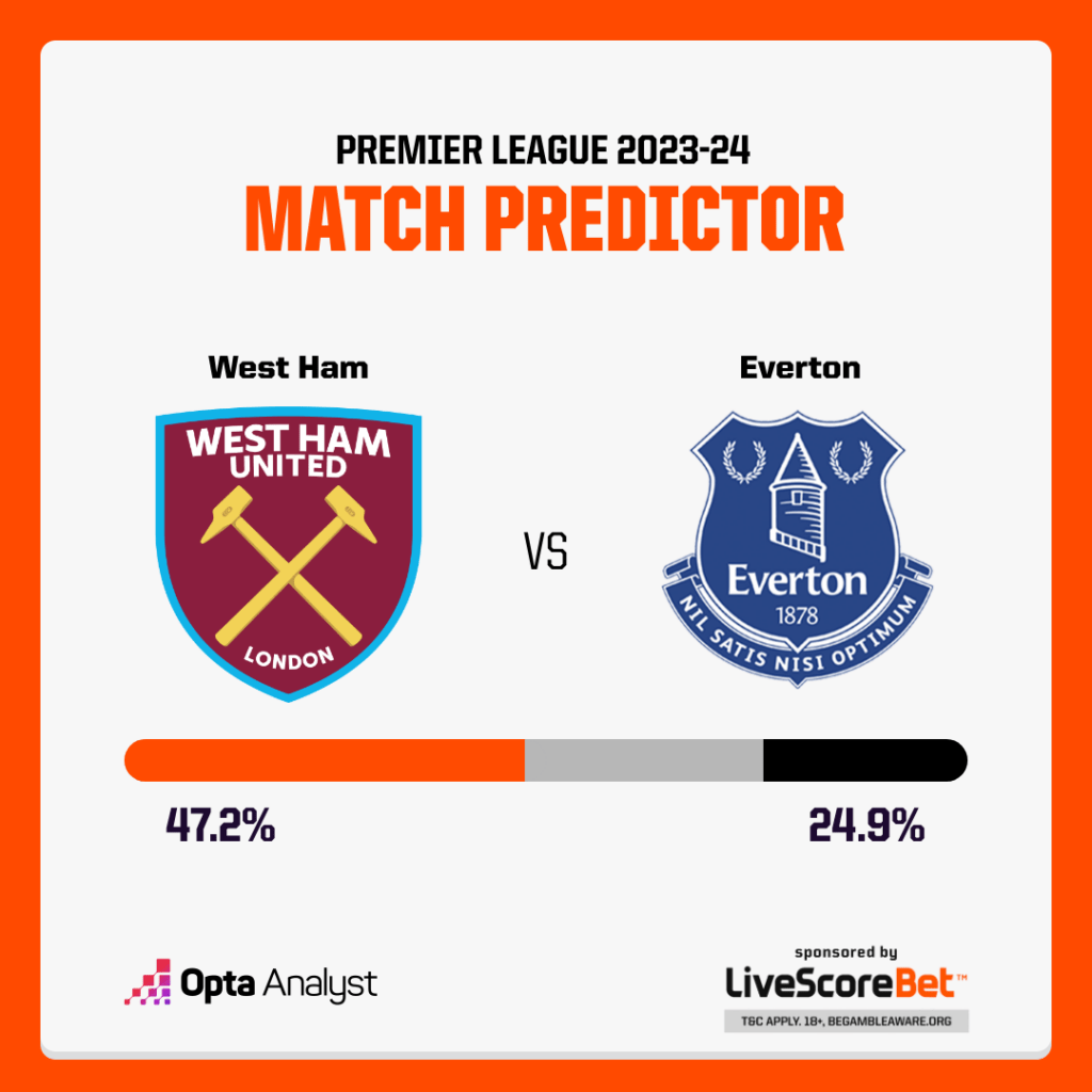 West Ham vs Everton Prediction Opta
