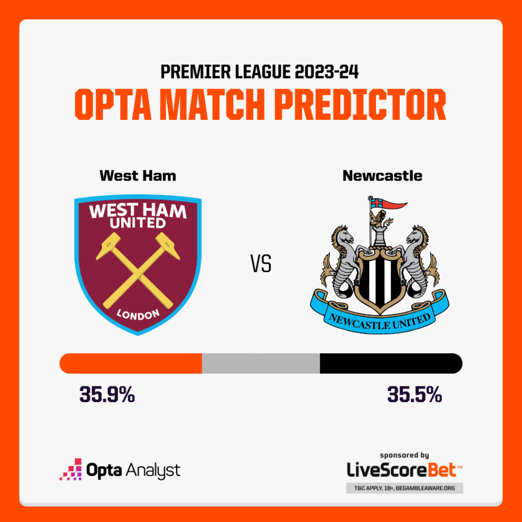West Ham vs Newcastle Prediction Opta