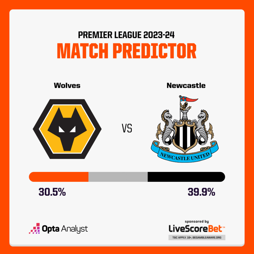 Wolves vs Newcastle Prediction Opta