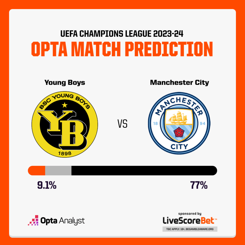 Young Boys vs Manchester City Prediction Opta