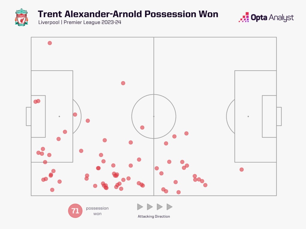 Alexander-Arnold possession won