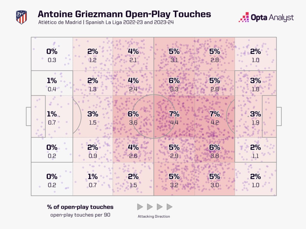 Antoine Griezmann touch zone map since 22-23