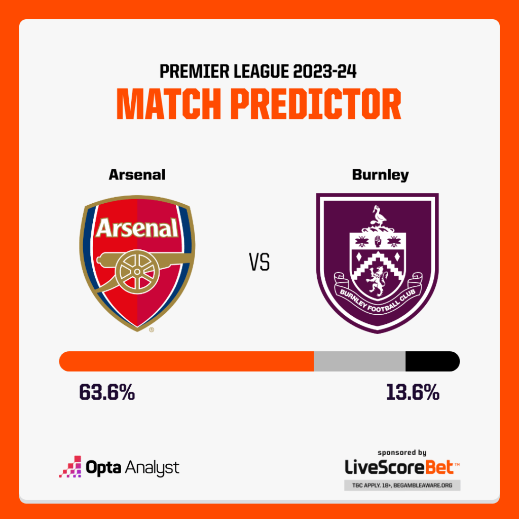 Arsenal vs Burnley Prediction