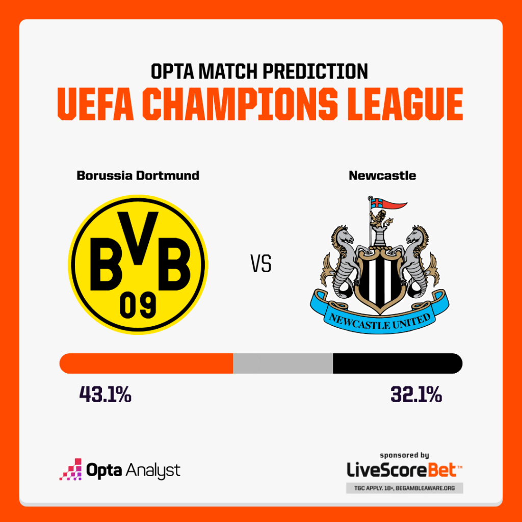 Borussia Dortmund vs Newcastle Prediction