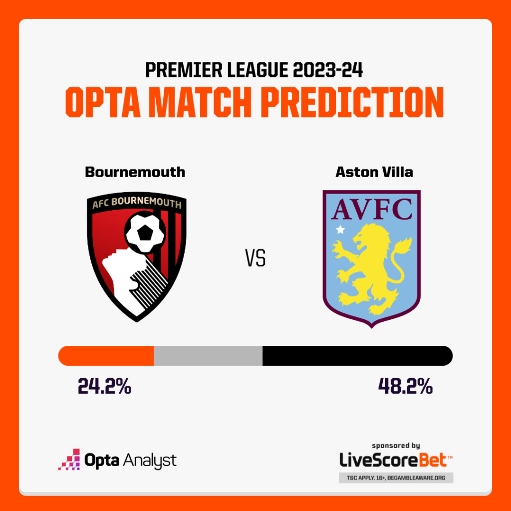 Bournemouth vs Aston Villa Prediction