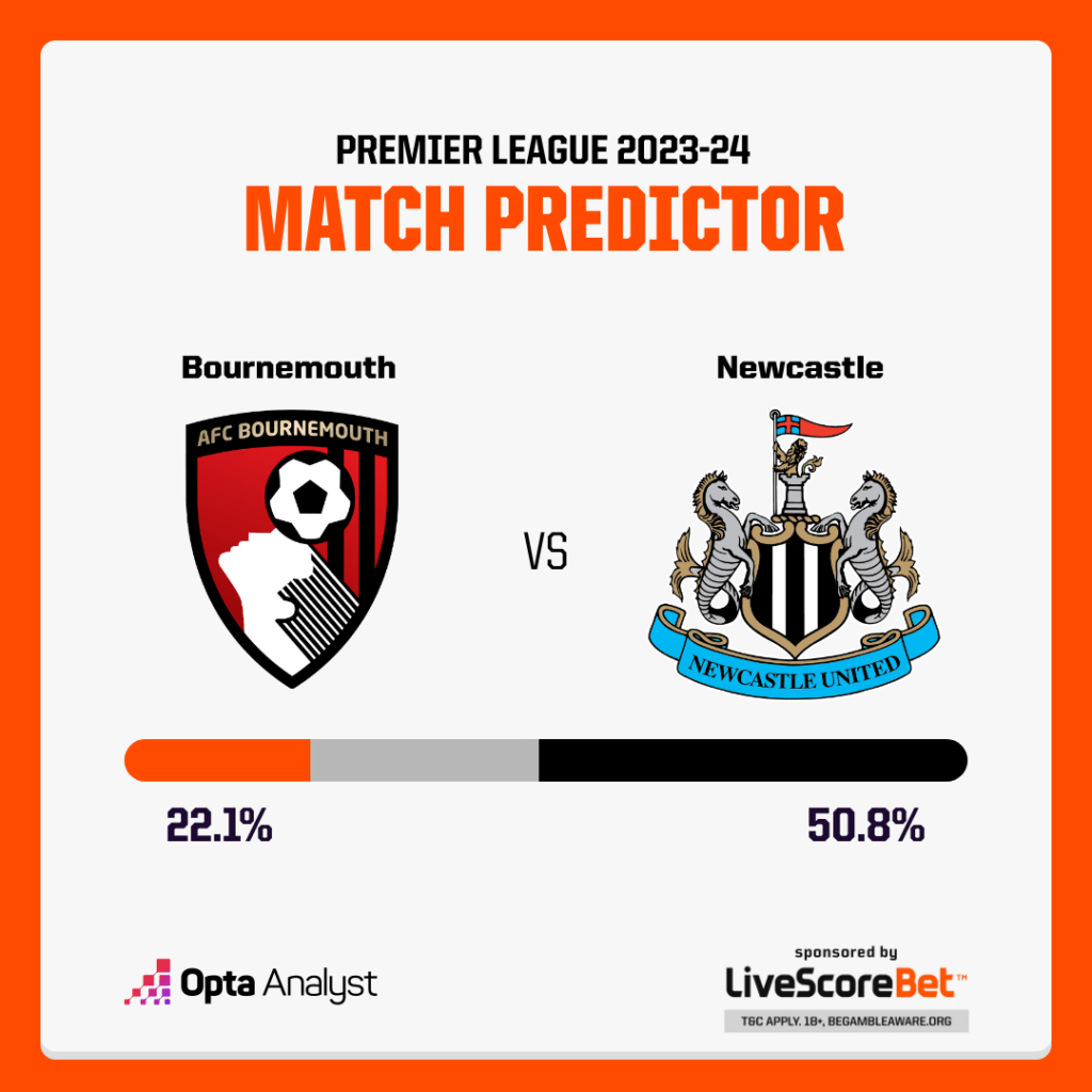 Bournemouth vs Newcastle Prediction Opta
