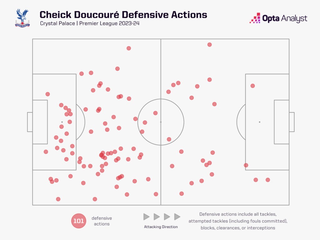 cheick doucoure defensive actions