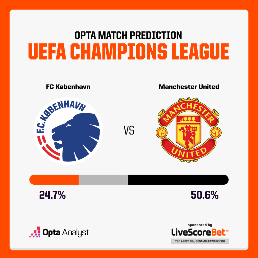 Copenhagen vs Manchester United Prediction