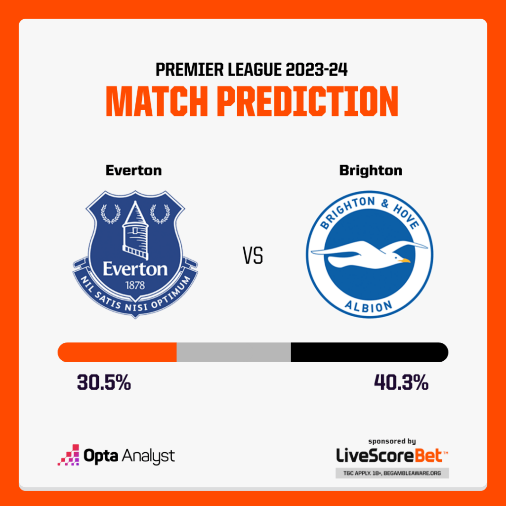Everton vs Brighton Prediction Opta
