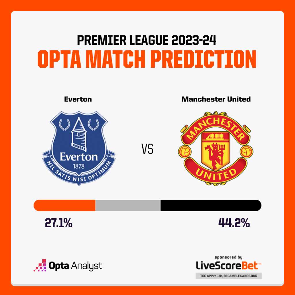 Everton vs Manchester United Prediction