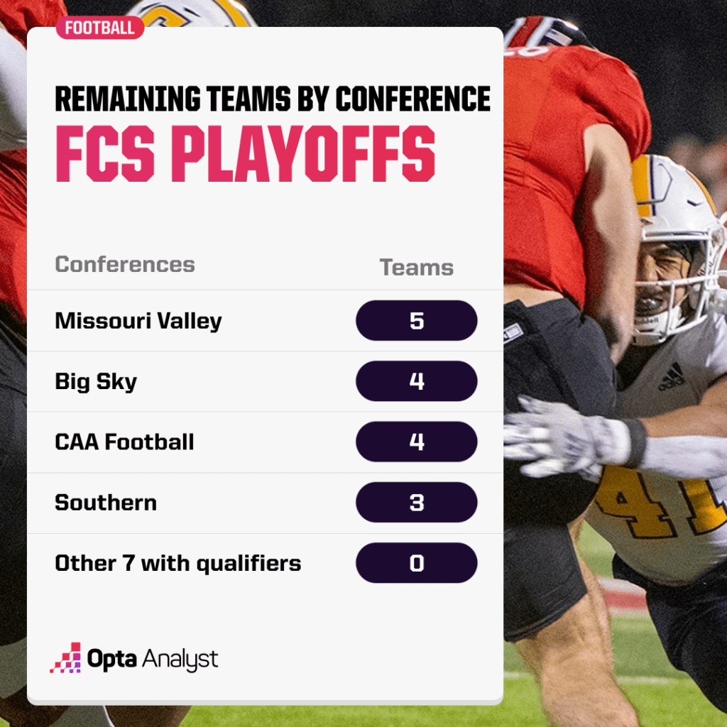 fcs-playoffs-remaining-teams