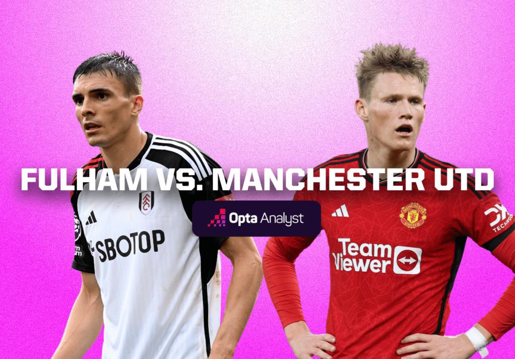 Fulham vs Manchester United: Prediction and Preview