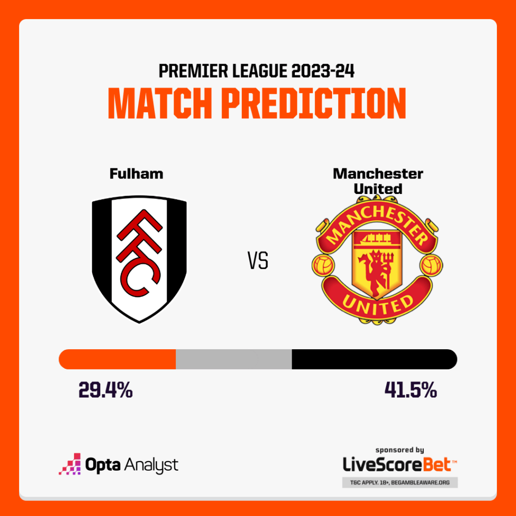 Fulham vs Manchester United Prediction Opta