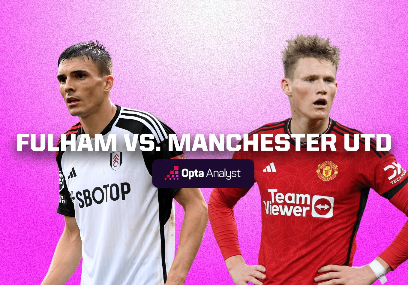 Fulham vs Manchester United: Prediction and Preview
